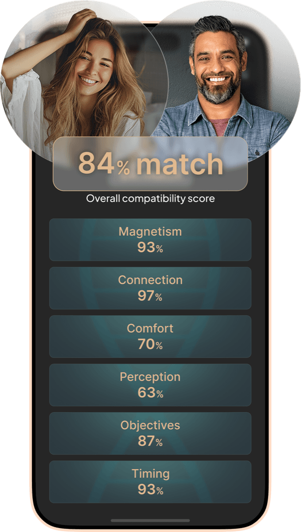 AILO Compatibility Match - See how your core needs align with potential partners