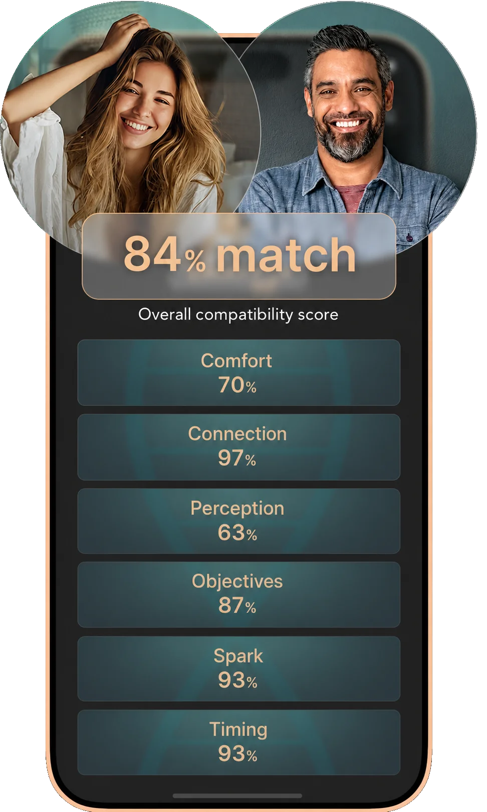 AILO Compatibility Match - See how your core needs align with potential partners