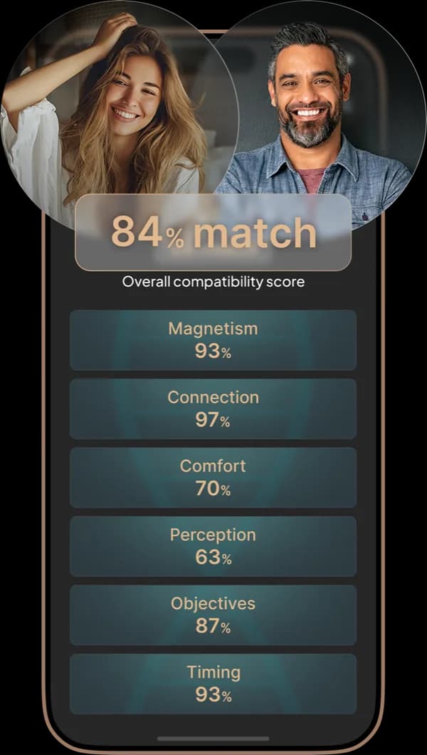 AILO Compatibility Match - See how your core needs align with potential partners